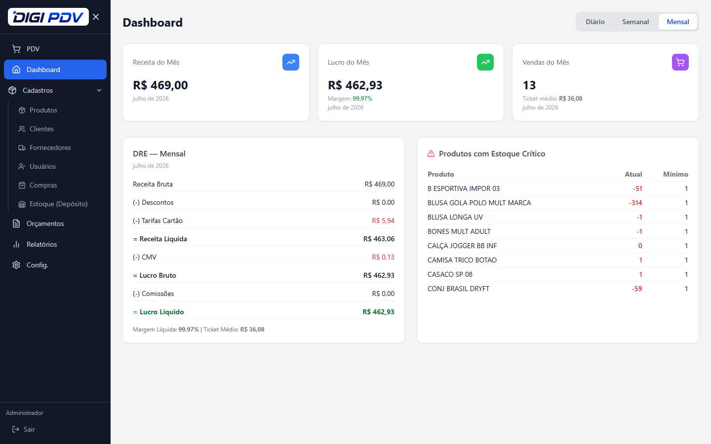 Dashboard com DRE e indicadores do DIGIPDV